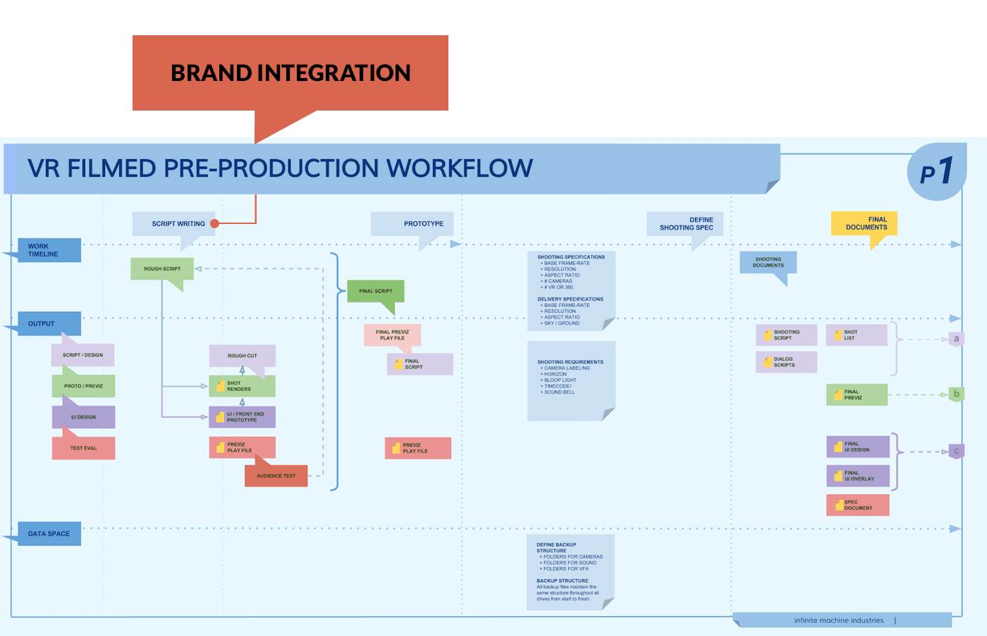 virtual reality production workflow