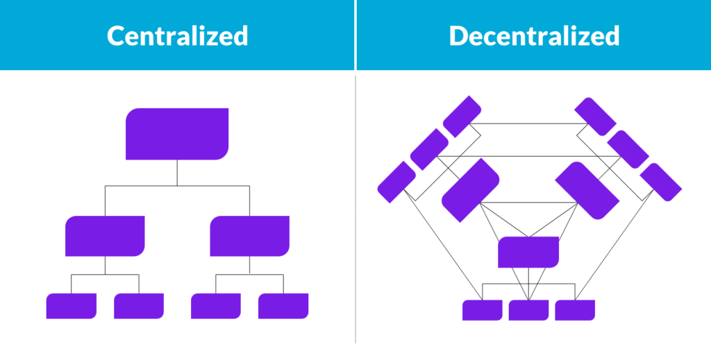 Centralized vs decentralized comparison infographic